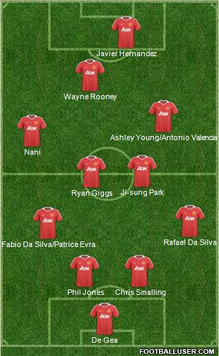 Manchester United Formation 2011