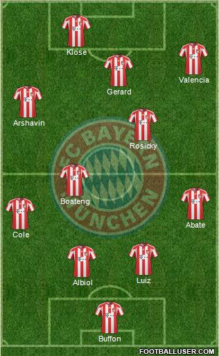 FC Bayern München Formation 2011