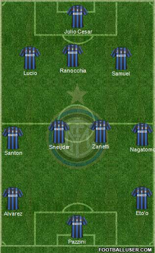 F.C. Internazionale Formation 2011