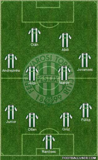 Ferencvárosi Torna Club Formation 2011