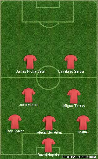 Dream Team Formation 2011
