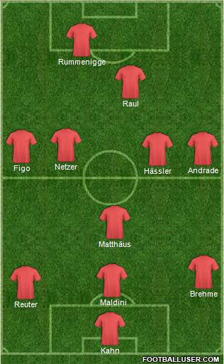 Dream Team Formation 2011