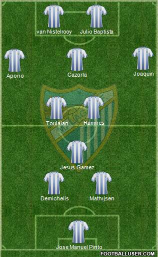 Málaga C.F., S.A.D. Formation 2011
