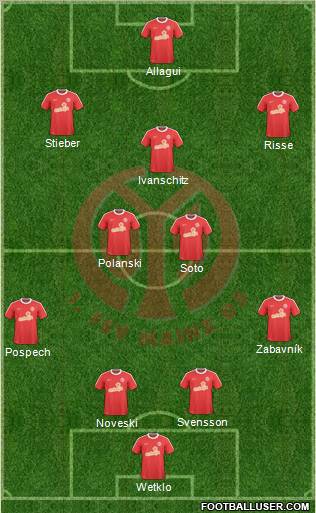 1.FSV Mainz 05 Formation 2011