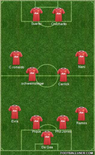 Manchester United Formation 2011
