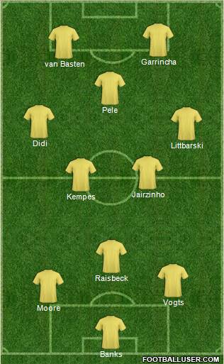 Dream Team Formation 2011