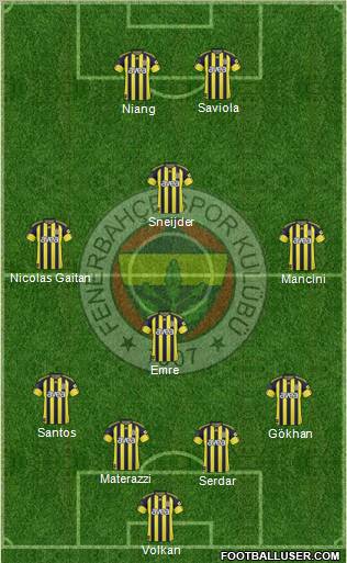 Fenerbahçe SK Formation 2011