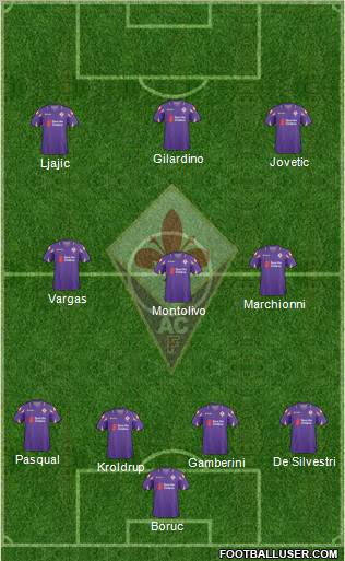 Fiorentina Formation 2011