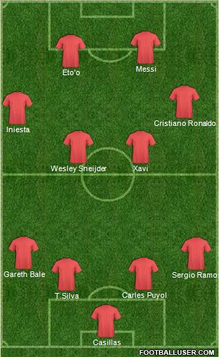 Champions League Team Formation 2011