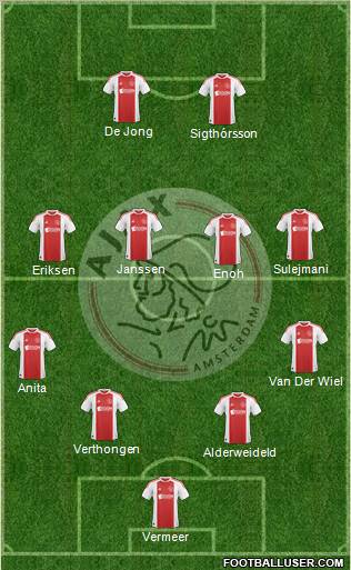 AFC Ajax Formation 2011