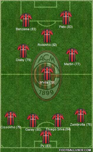 A.C. Milan Formation 2011