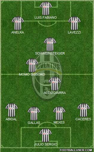 Juventus Formation 2011
