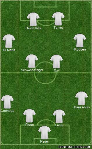 Champions League Team Formation 2011
