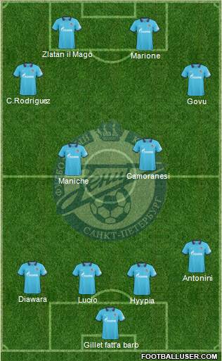 Zenit St. Petersburg Formation 2011