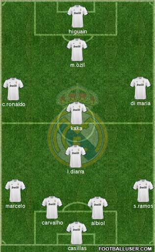 Real Madrid C.F. Formation 2011