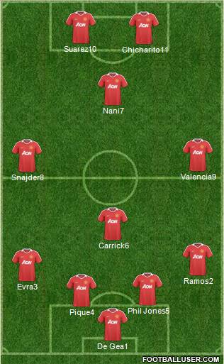 Manchester United Formation 2011
