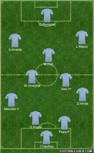 Champions League Team Formation 2011