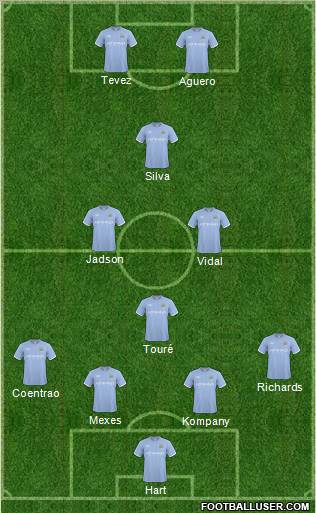 Manchester City Formation 2011