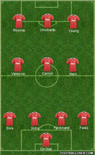 Manchester United Formation 2011