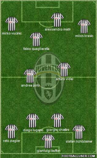 Juventus Formation 2011