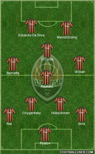 Shakhtar Donetsk Formation 2011