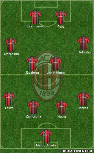 A.C. Milan Formation 2011