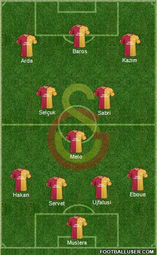 Galatasaray SK Formation 2011
