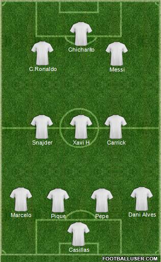 Champions League Team Formation 2011