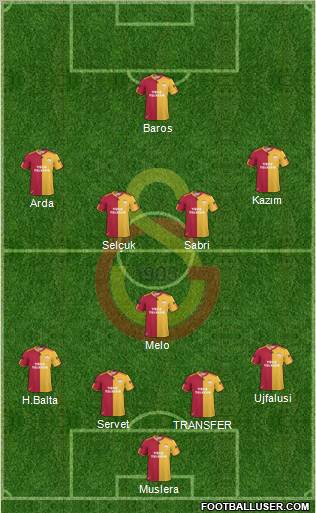 Galatasaray SK Formation 2011