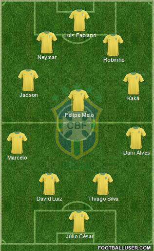 Brazil Formation 2011