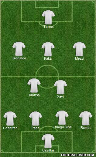 Dream Team Formation 2011