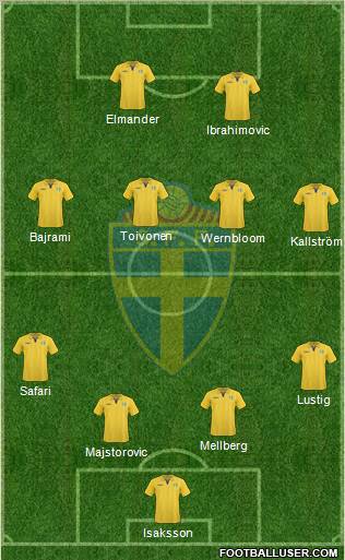 Sweden Formation 2011