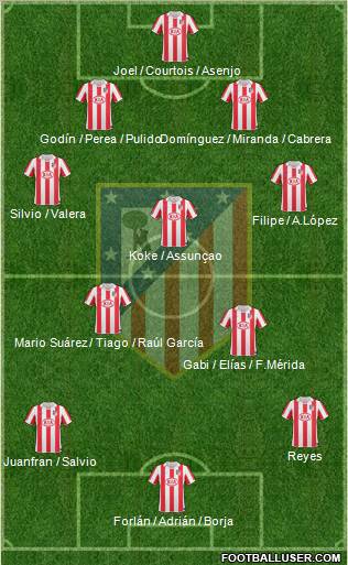 C. Atlético Madrid S.A.D. Formation 2011
