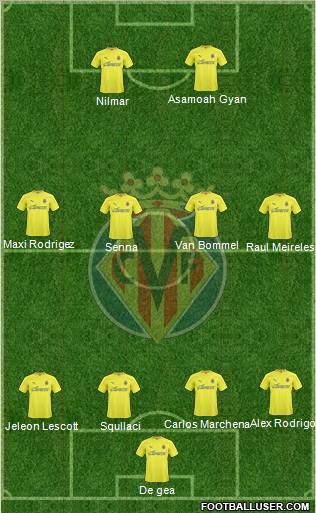 Villarreal C.F., S.A.D. Formation 2011