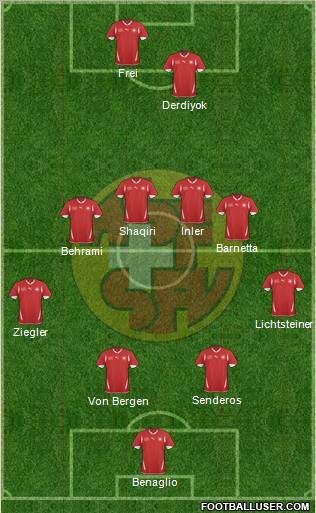 Switzerland Formation 2011