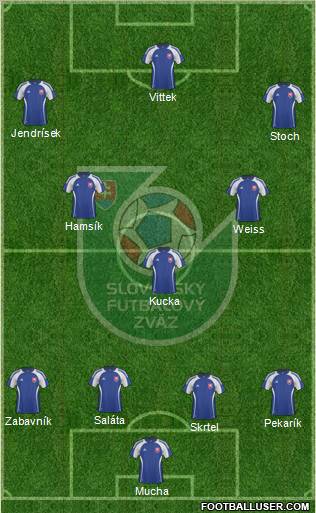 Slovakia Formation 2011