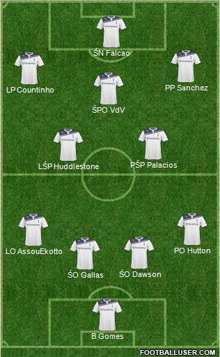 Tottenham Hotspur Formation 2011