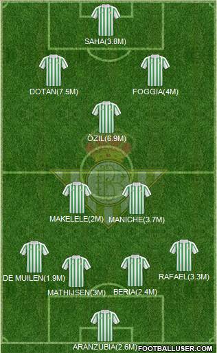 Real Betis B., S.A.D. Formation 2011