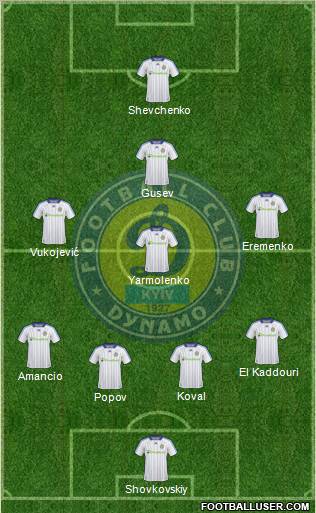 Dinamo Kiev Formation 2011