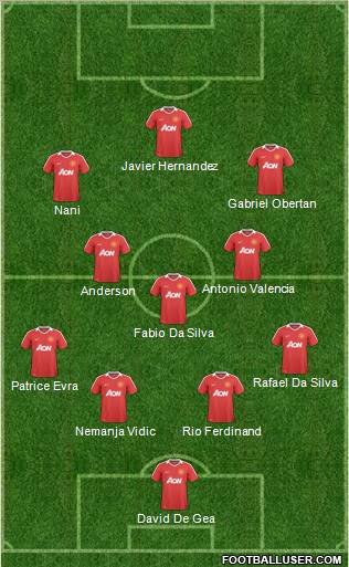 Manchester United Formation 2011