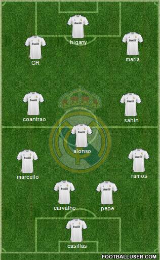 Real Madrid C.F. Formation 2011