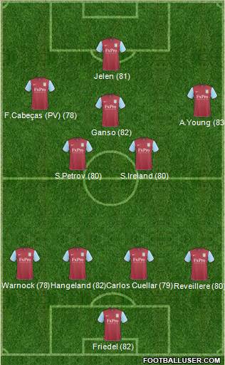 Aston Villa Formation 2011