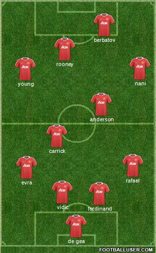 Manchester United Formation 2011