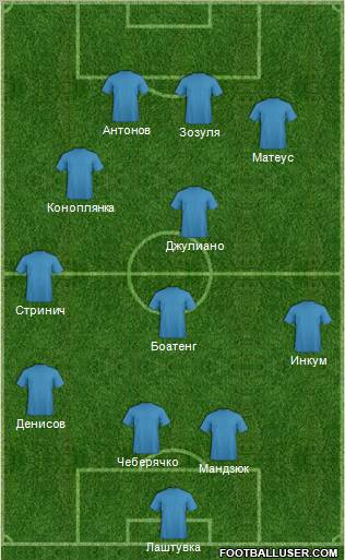 Dream Team Formation 2011