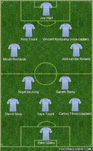Manchester City Formation 2011