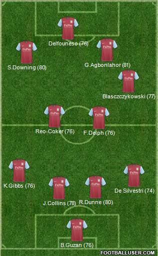 Aston Villa Formation 2011