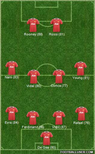 Manchester United Formation 2011