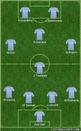 Manchester City Formation 2011