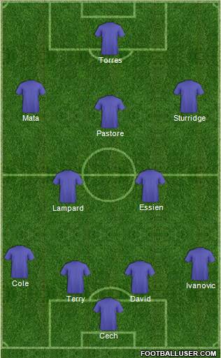 Champions League Team Formation 2011