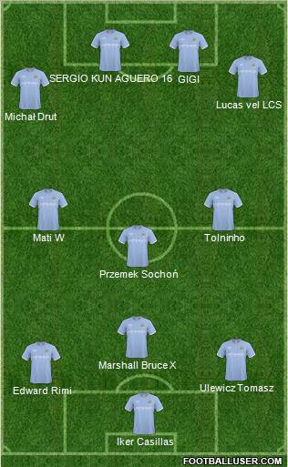 Manchester City Formation 2011